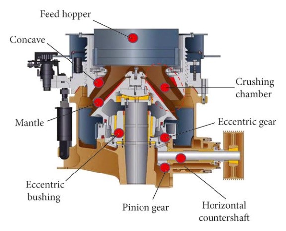 Parts fit M Series HP Cone Crusher